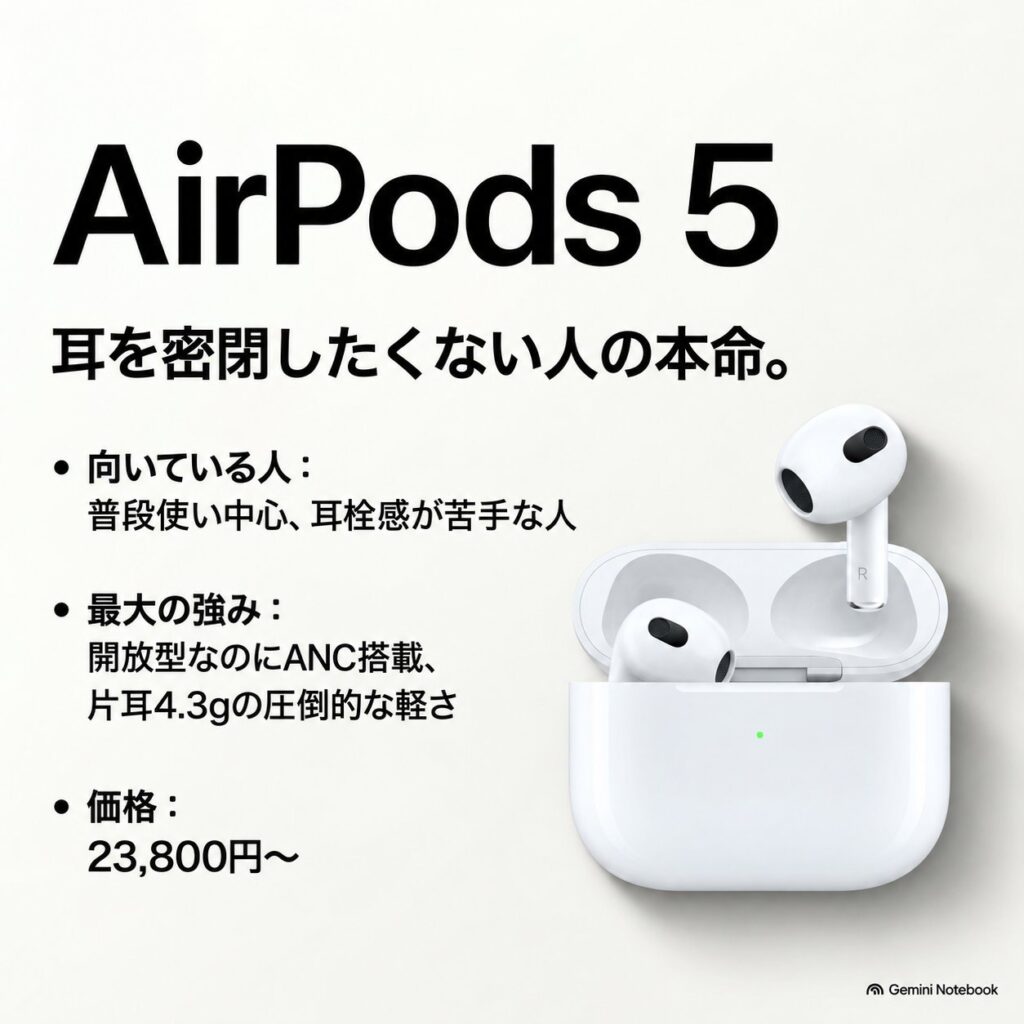AirPods 5の開放型デザインと、耳を密閉したくない人向けという特徴、価格23,800円からを示す画像