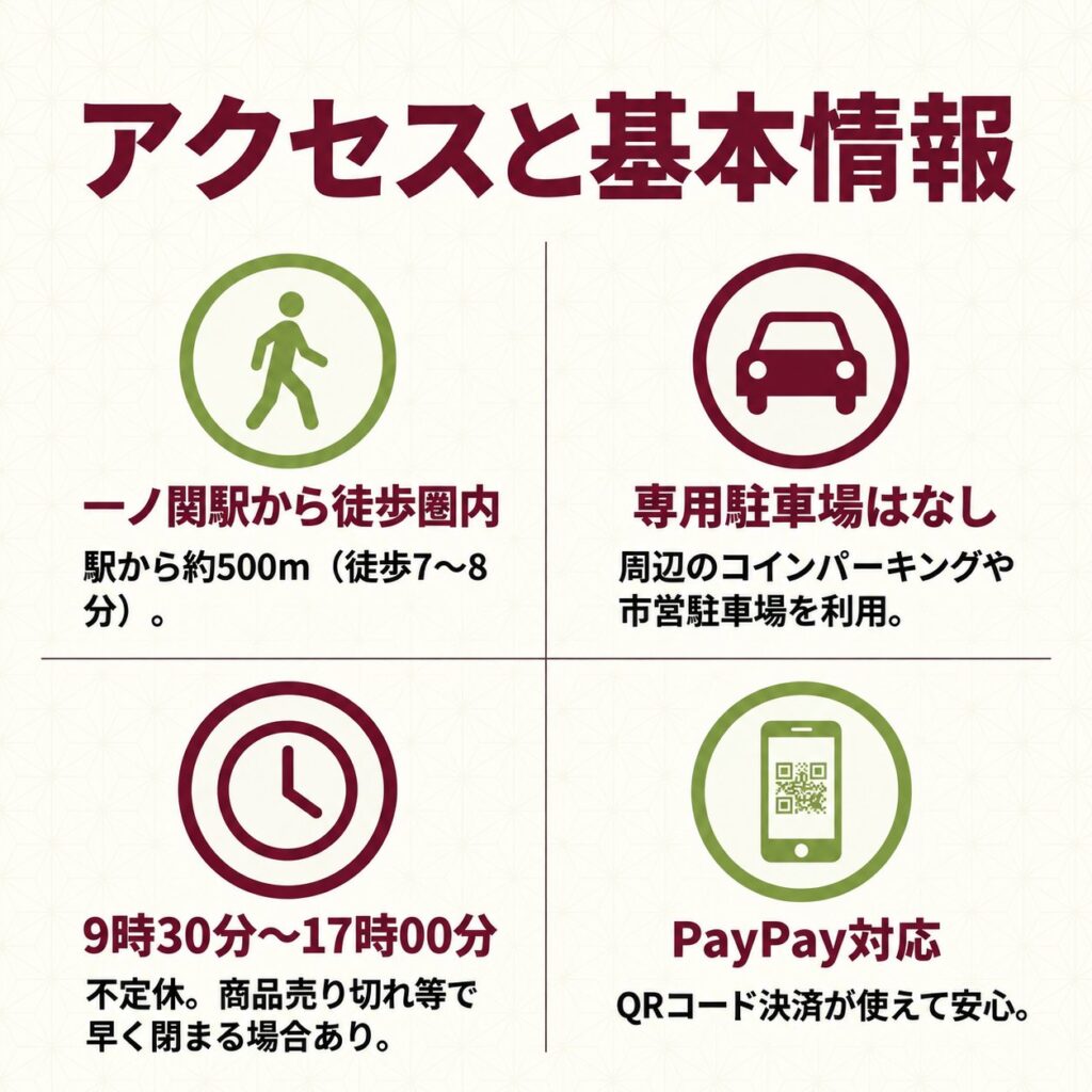 一ノ関駅からの徒歩距離、専用駐車場なし、営業時間、PayPay対応を4つのアイコンで整理した大福屋の基本情報図