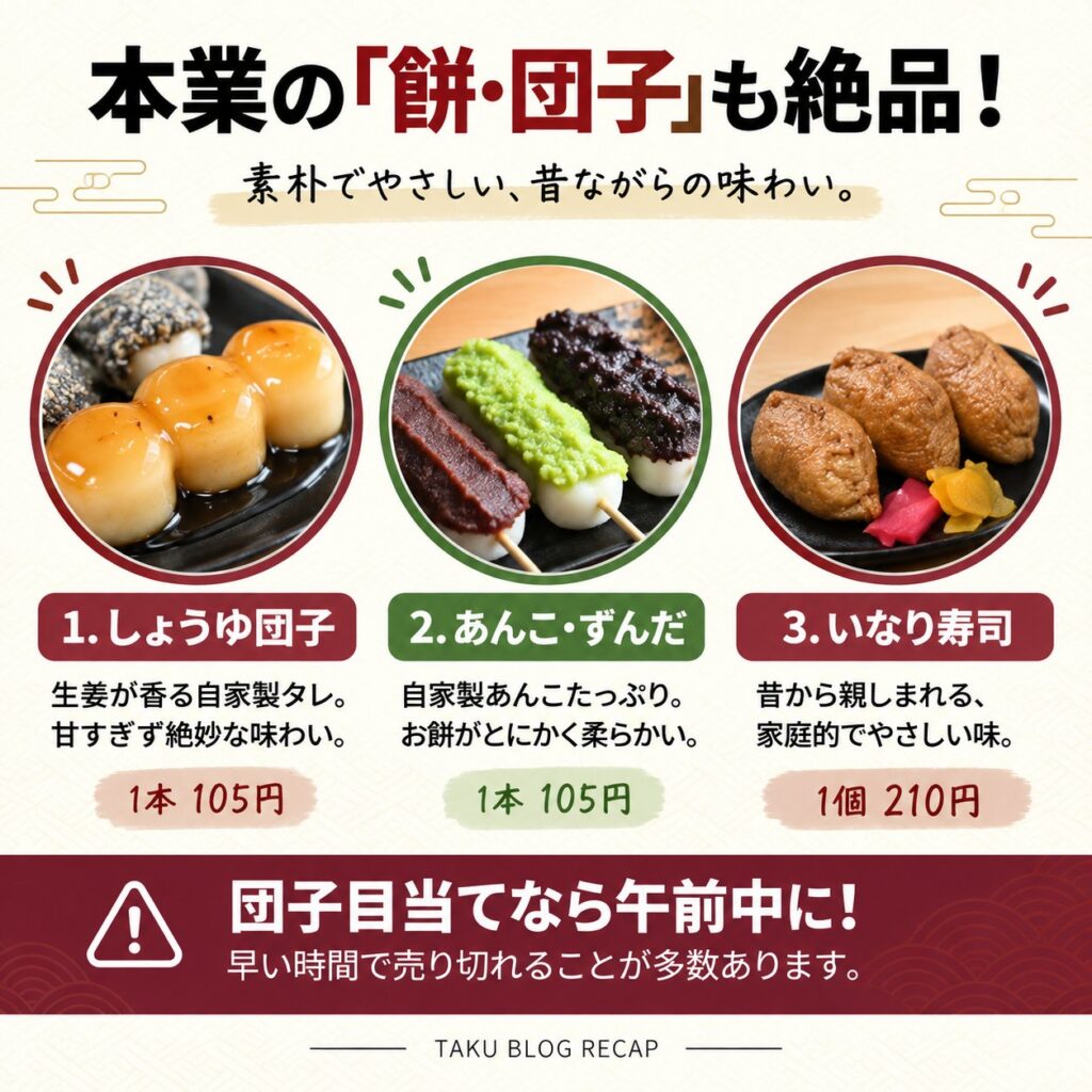 しょうゆ団子、あんこ・ずんだ団子、いなり寿司の写真と特徴を並べ、大福屋の甘味と食事メニューを紹介する図
