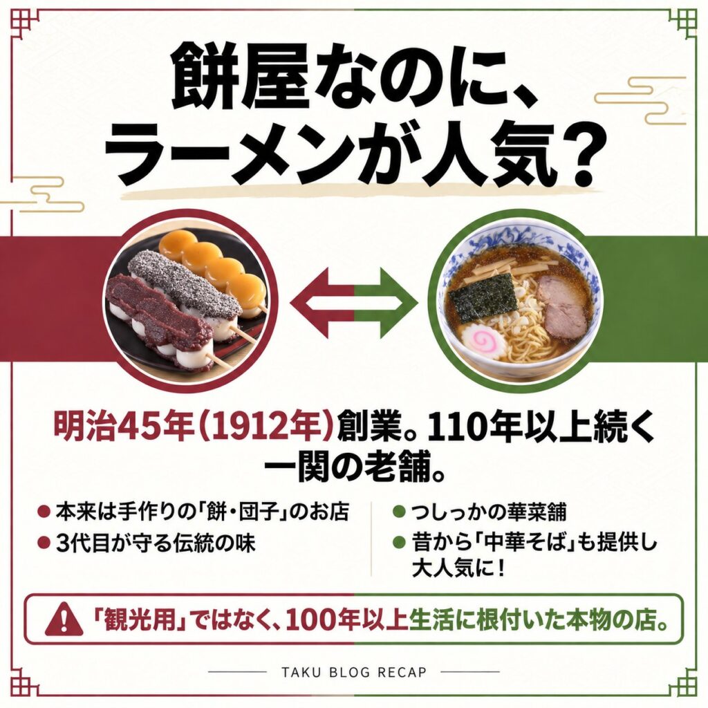 団子と中華そばの写真を左右に配置し、明治45年創業の大福屋が餅屋と食堂の顔を持つことを説明する図