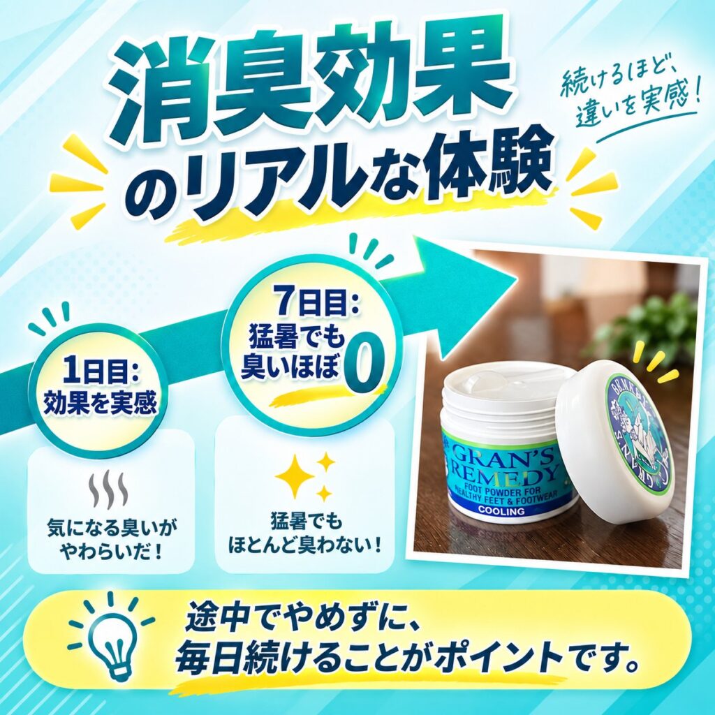 グランズレメディの使用体験として、1日目から効果を実感し、7日目には猛暑でも臭いをほぼ感じない流れを図解した画像。