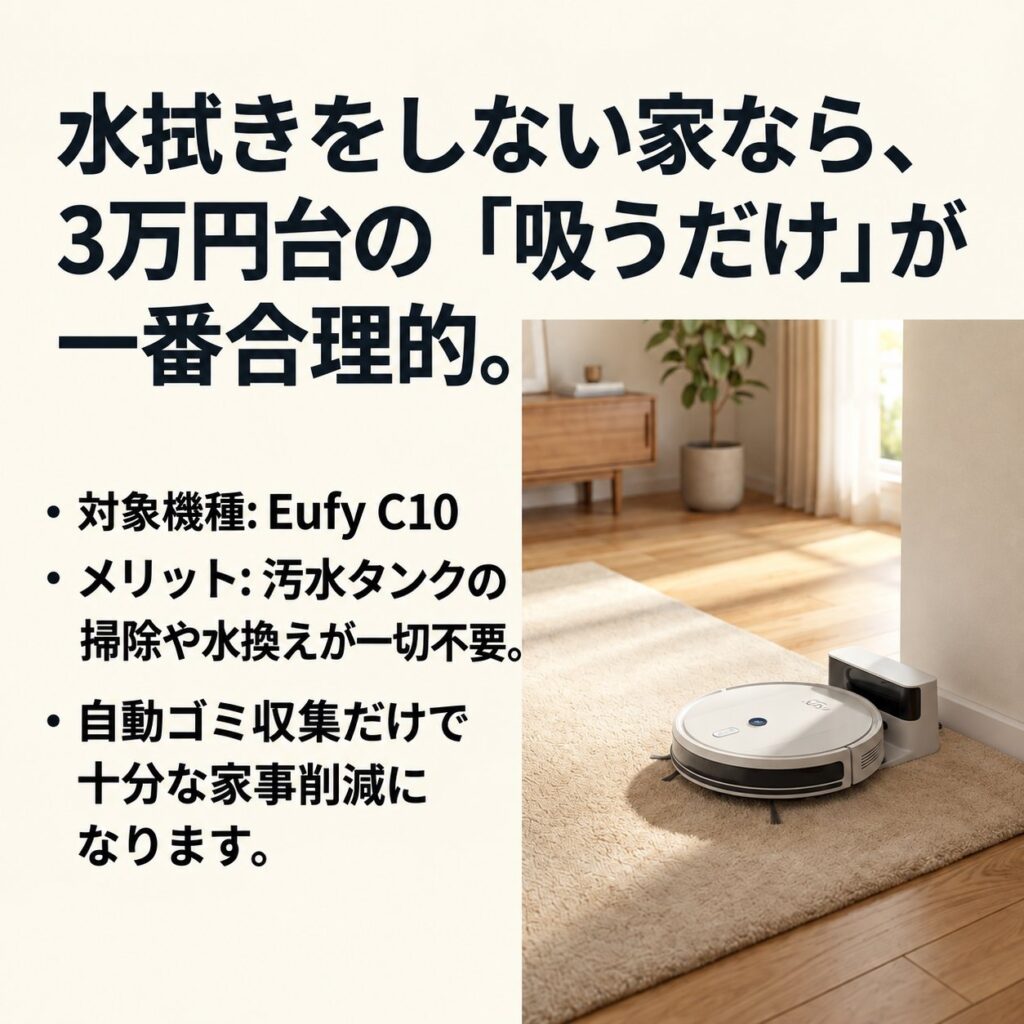 Eufy C10と自動ゴミ収集ステーションを示し、水拭きをしない家では3万円台の吸引専用機が合理的と説明する画像