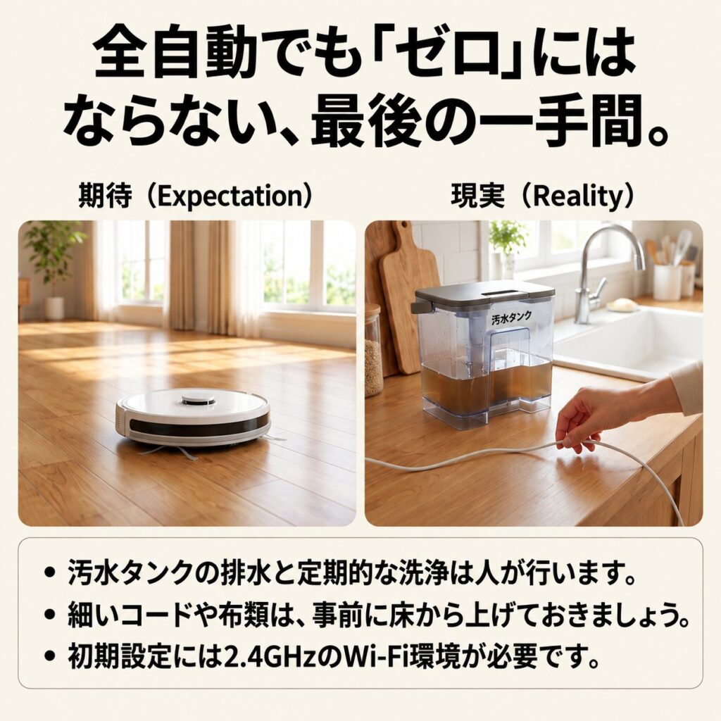 全自動ロボット掃除機の期待と現実を並べ、汚水タンクの排水やコード片付けなど人の作業が残ることを示す図